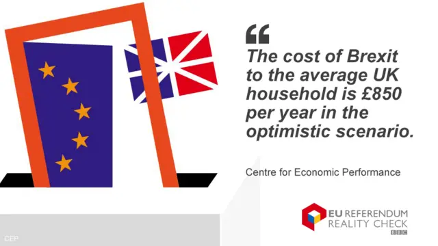 CEP Quote: "The cost of Brexit to the average UK household is £850 per year in the optimistic scenario"