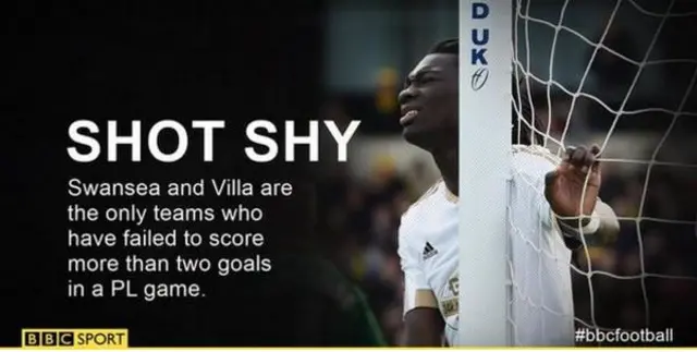 Swansea v Aston Villa