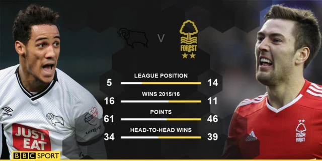 Derby v Forest