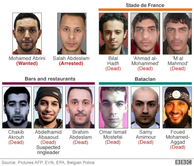 Paris attacks suspects