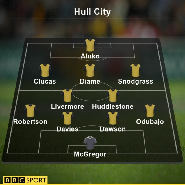 Hull team