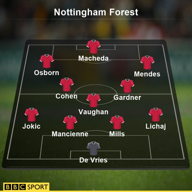 Nottingham Forest team