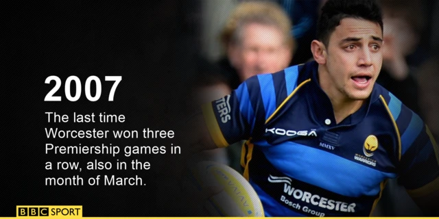 Worcester three wins in row record