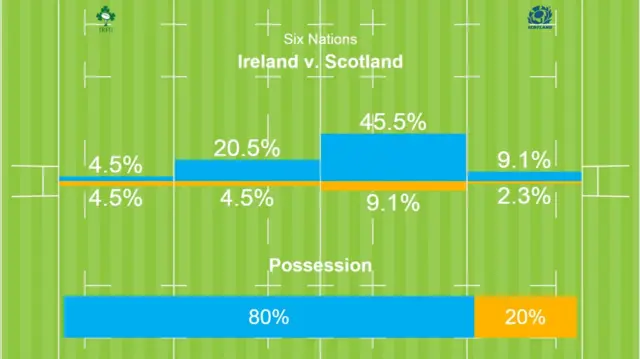 Territory and possession