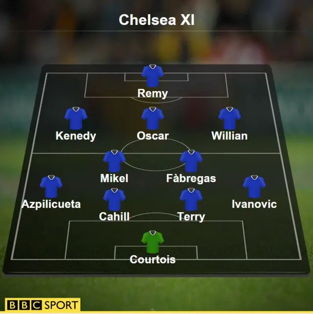 Chelsea XI