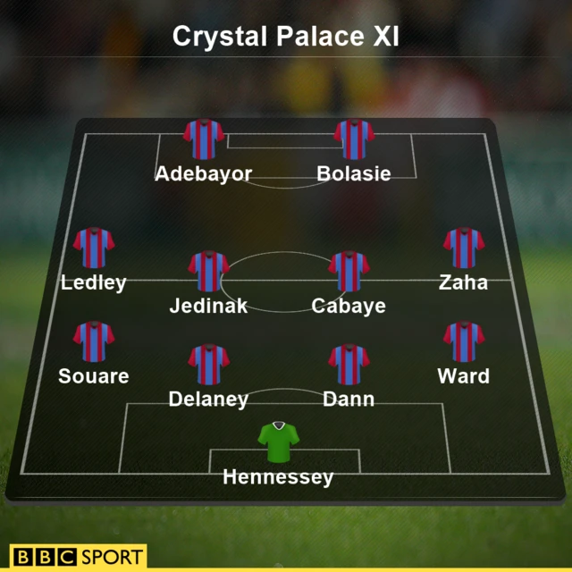 Crystal Palace XI