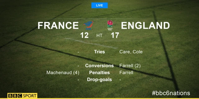 France v England