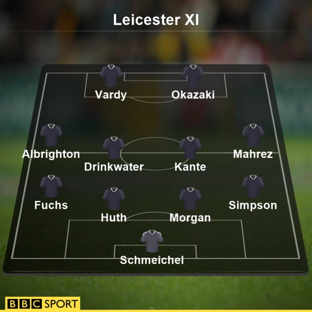 Leicester XI