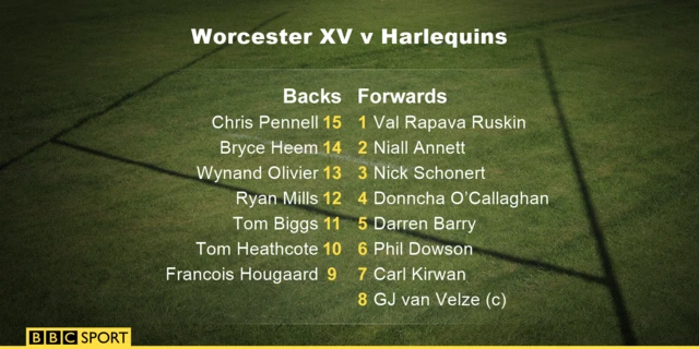 Worcester line-up