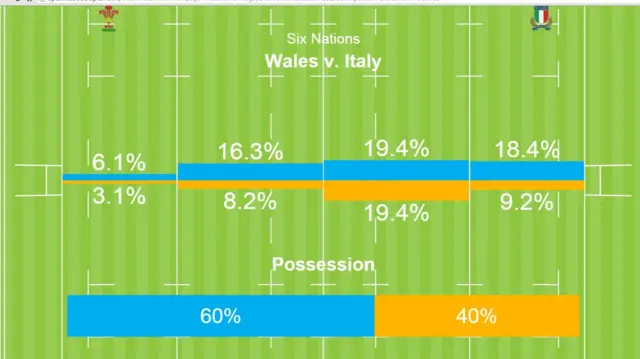 Territory and possession