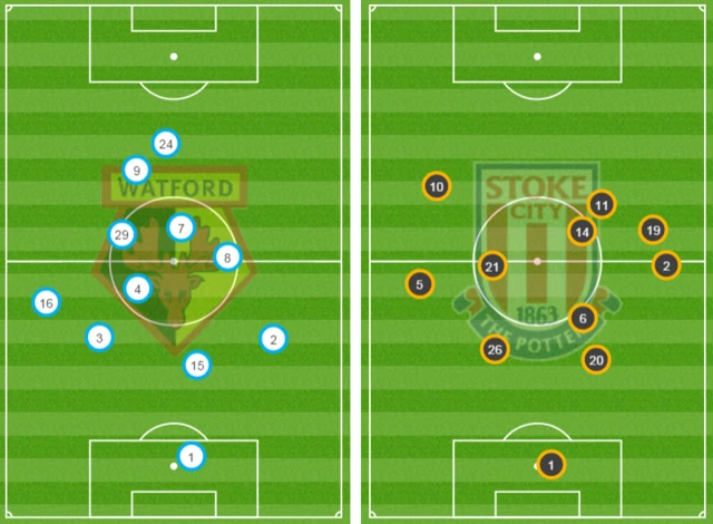 Half-time average positions