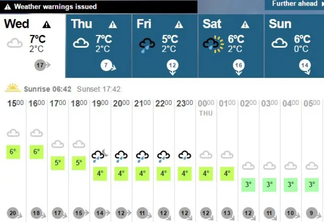 Weather graphic