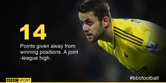 Lukas Fabianski