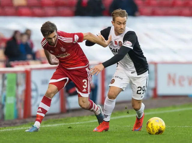 Dundee United v Aberdeen