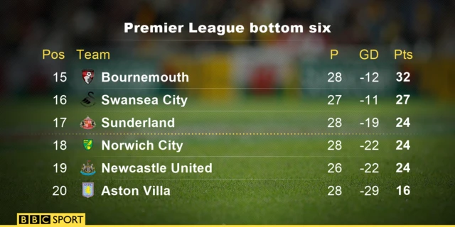 Stoke v Newcastle