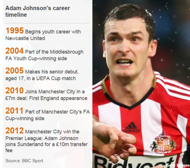 Adam Johnson data pic