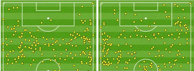 Liverpool v Man City touches