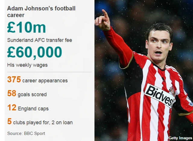 Adam Johnson data pic