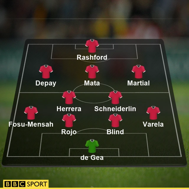 Man Utd team news