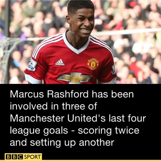 Marcus Rashford