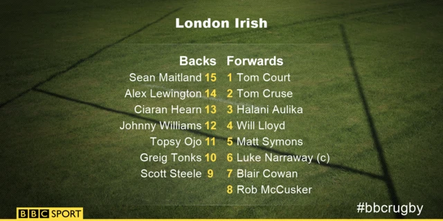 London Irish XV