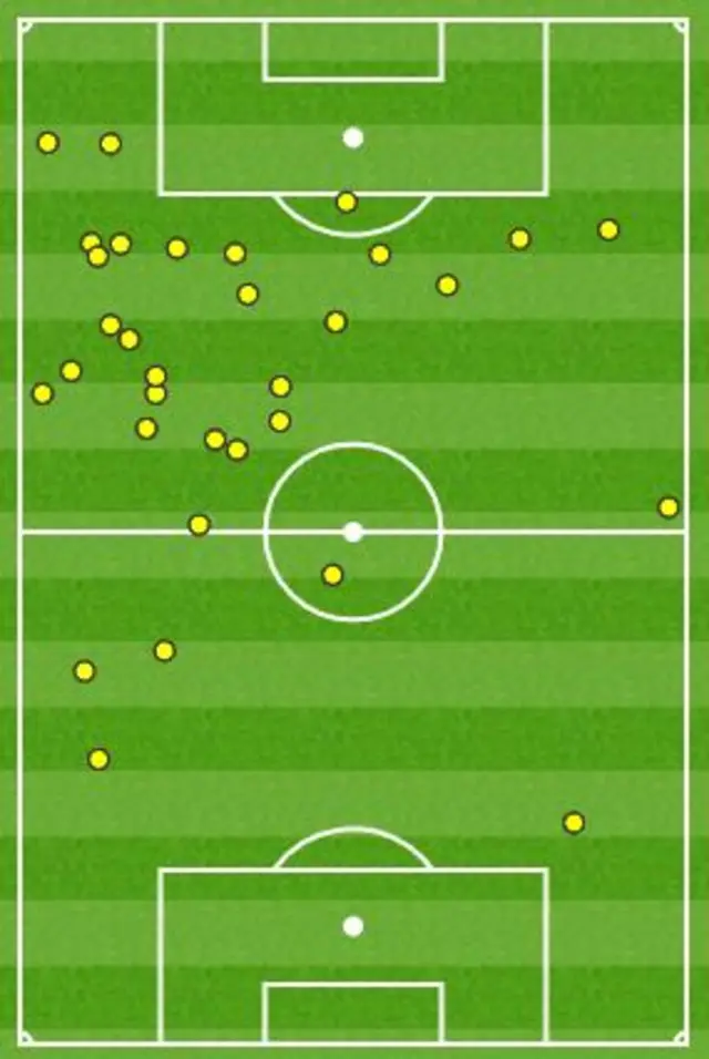 Dele Alli touchmap