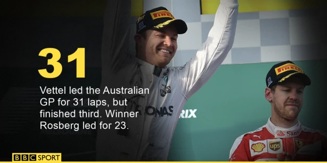 Rosberg, Vettel