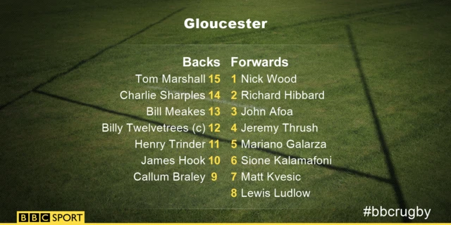 Gloucester XV to face London Irish