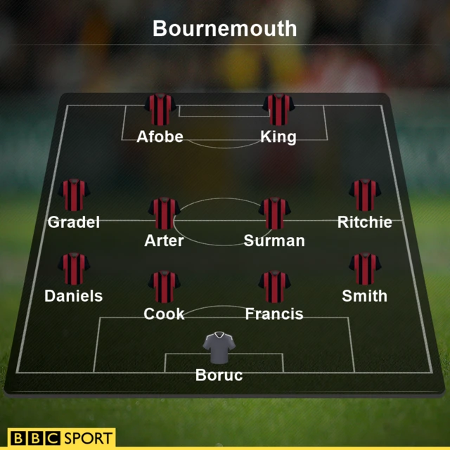 Bournemouth team