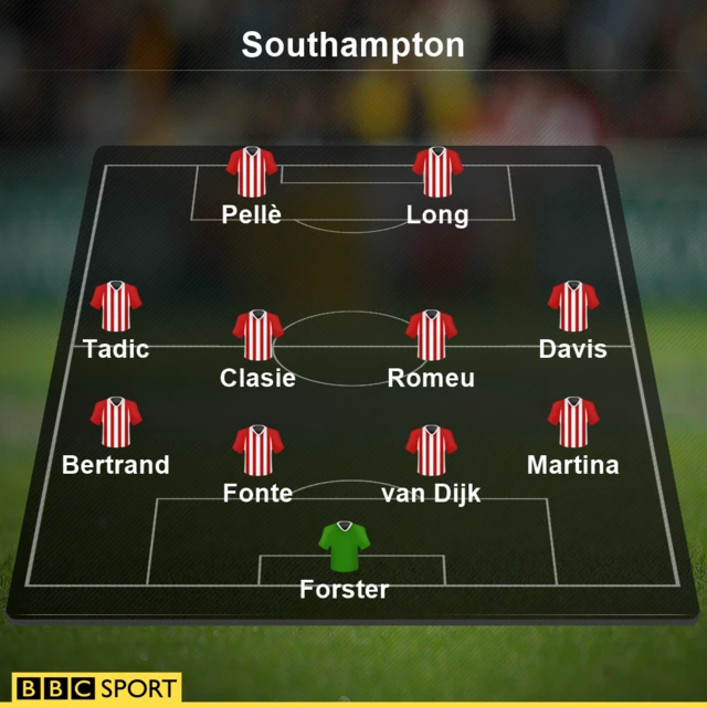 Southampton XI