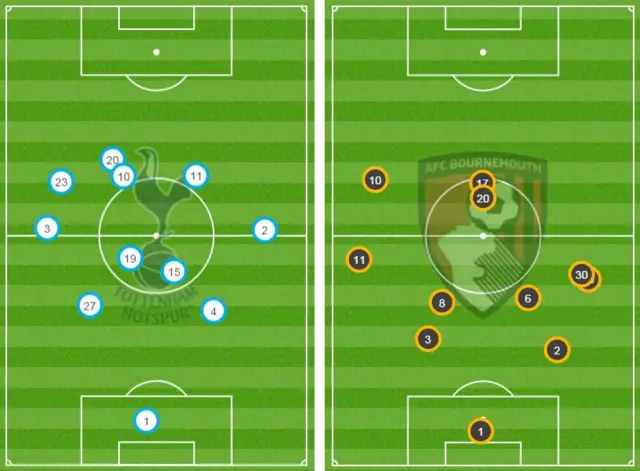 First half average positions