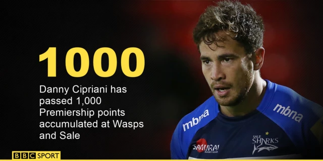 Danny Cipriani