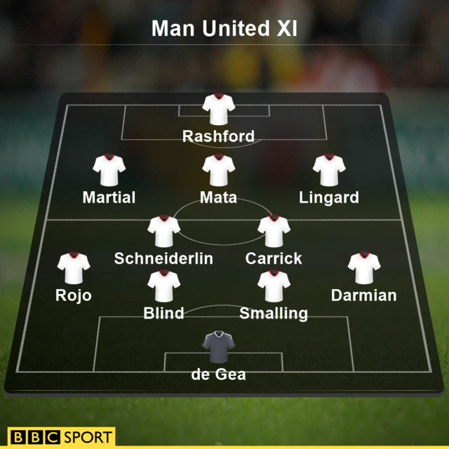 United XI