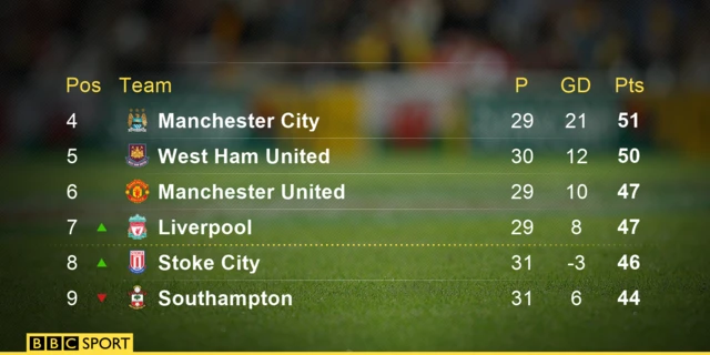 Premier League table