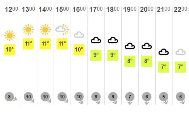 Weather graphic