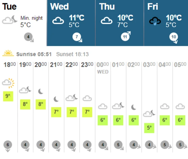 Weather chart for tonight, through to Friday morning