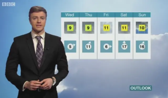 BBC weather