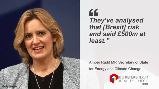 Amber Rudd saying: They've analysed that [Brexit] risk and said £500m at least