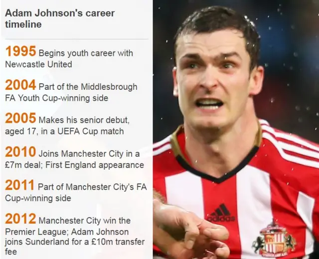 Adam Johnson's career in numbers