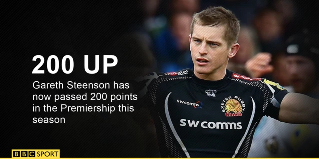 Gareth Steenson stat