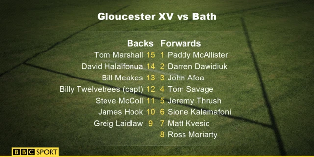 Gloucester team