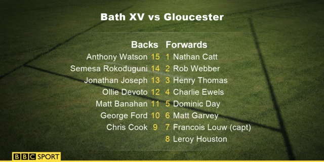 Bath team