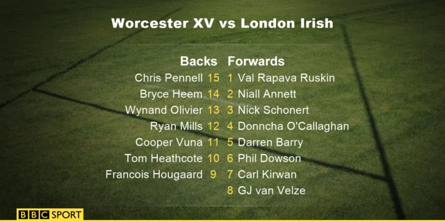 Worcester team