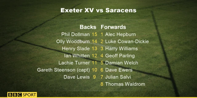 Exeter team