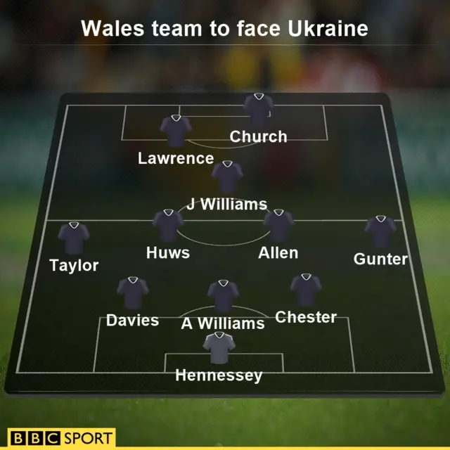 Wales XI