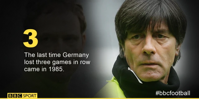 Joachim Low