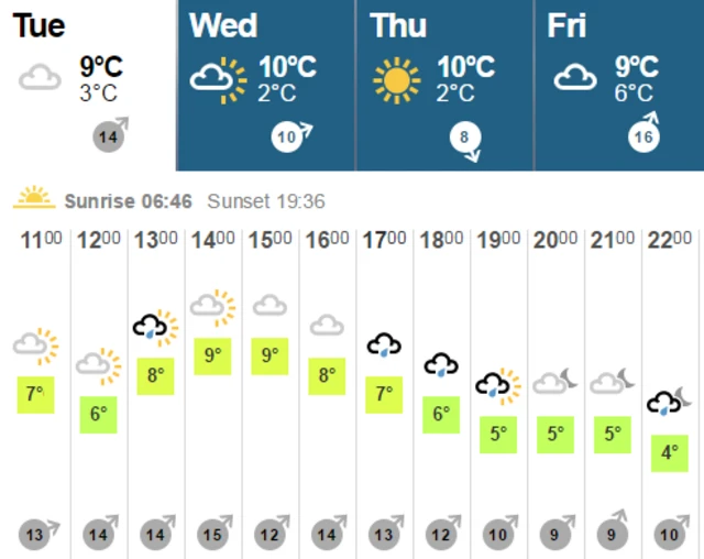 Weather map