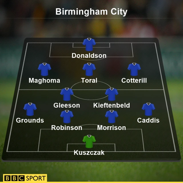 Birmingham team