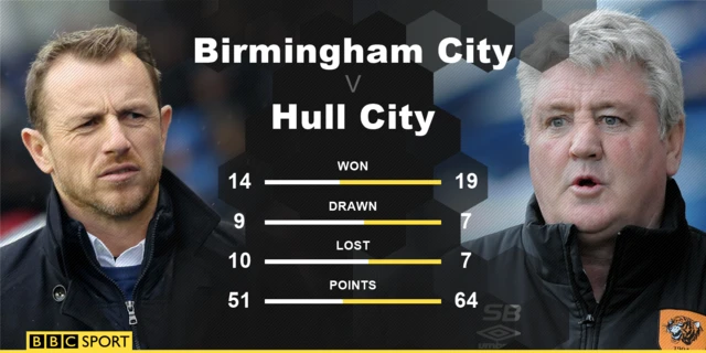 Birmingham v Hull