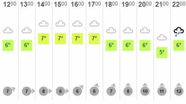 Weather graphic